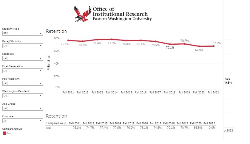 Retention 1