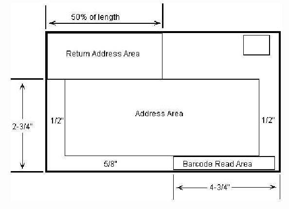 measurements for placement of addressing an envelope