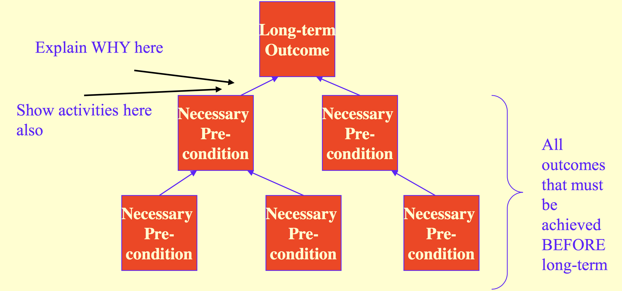 Theory of Change graphic