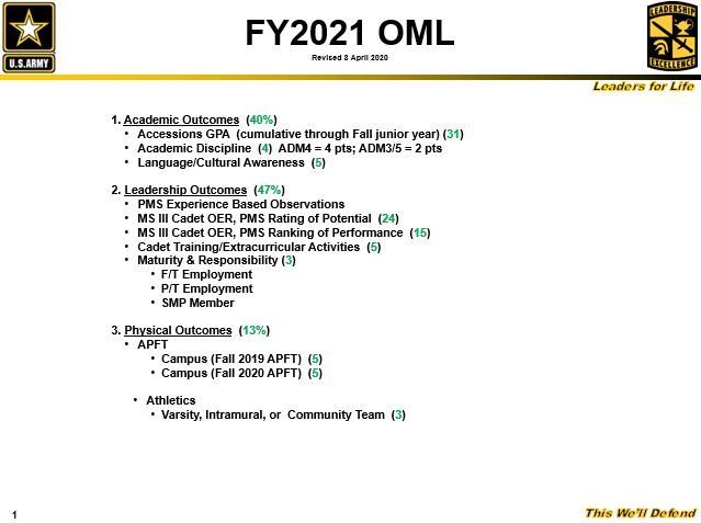 FY 21 OML Model for Army ROTC