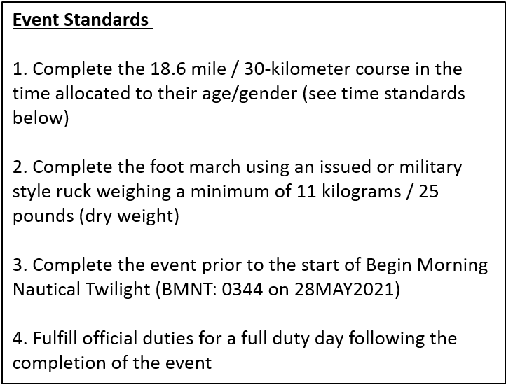 norwegian foot march standards