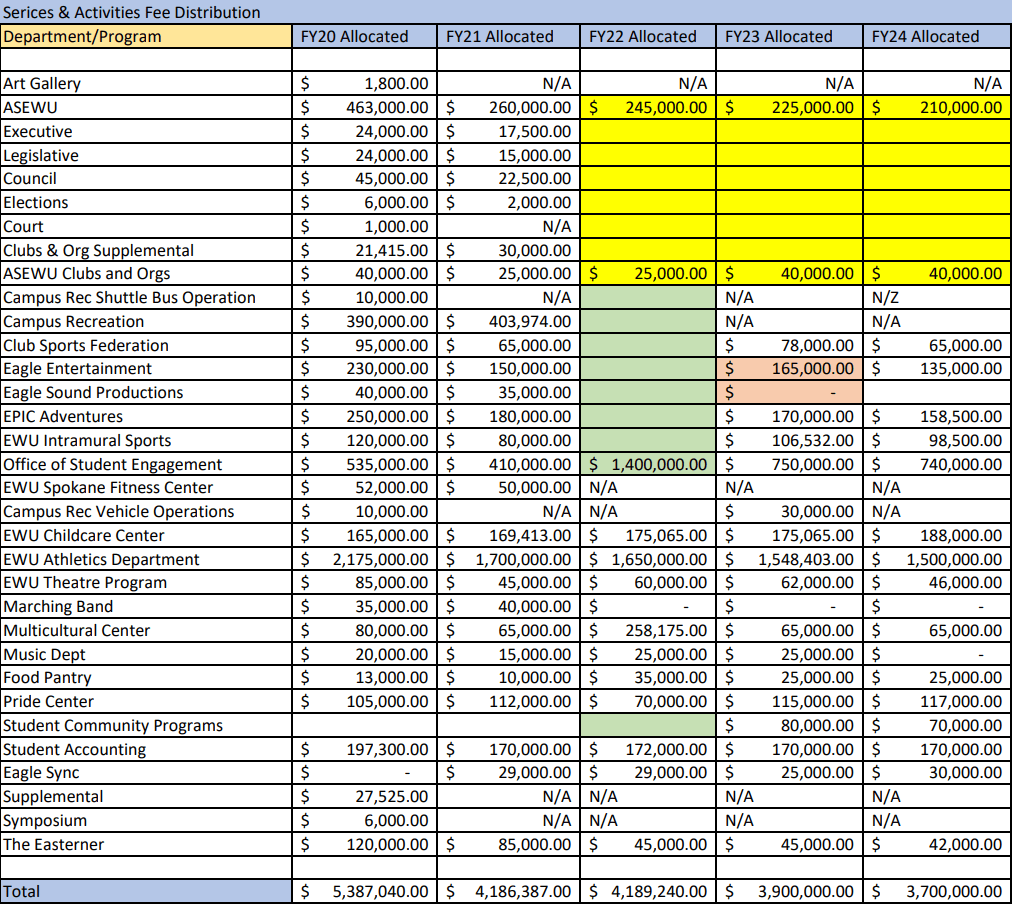 SA-Fund Allocation 2023