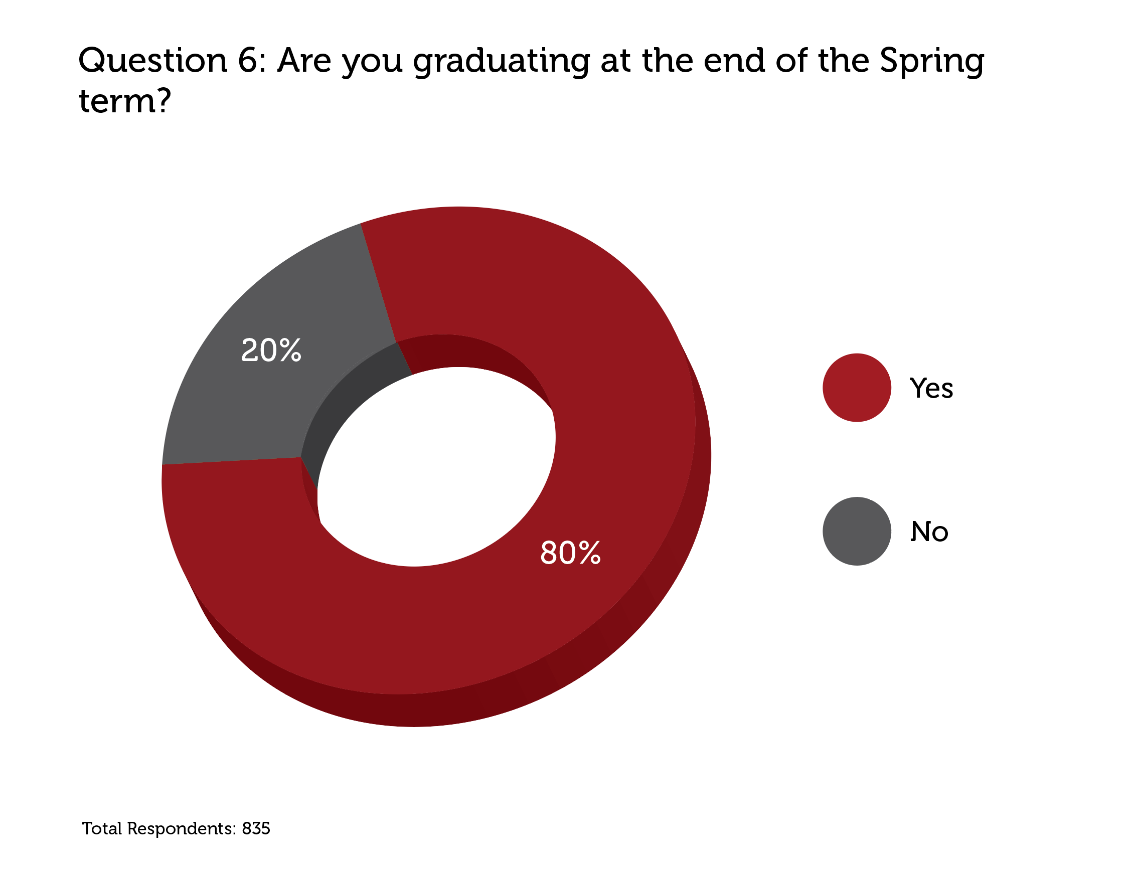 Spring20_Q6