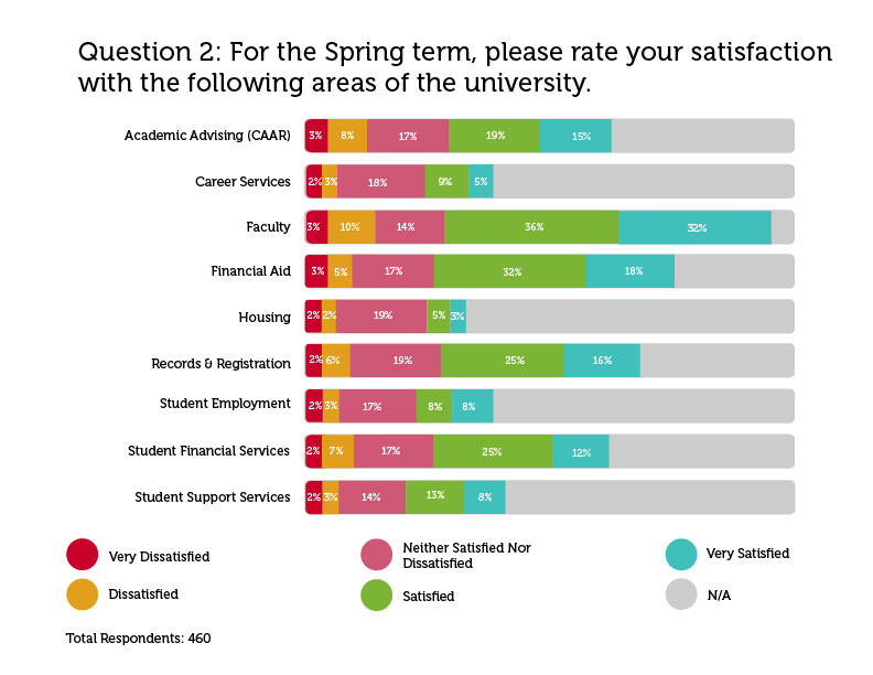 Spring21Q2